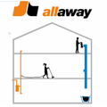 Allaway-Zentralstaubsauger