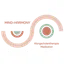 Mind-Harmony